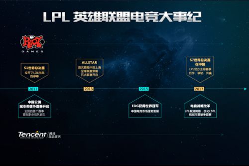 育商机的沃